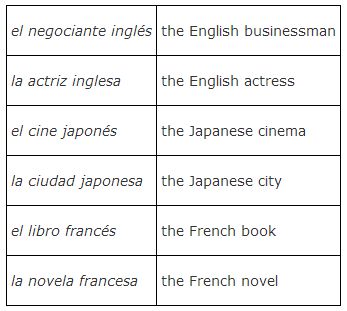Adjective Use Table